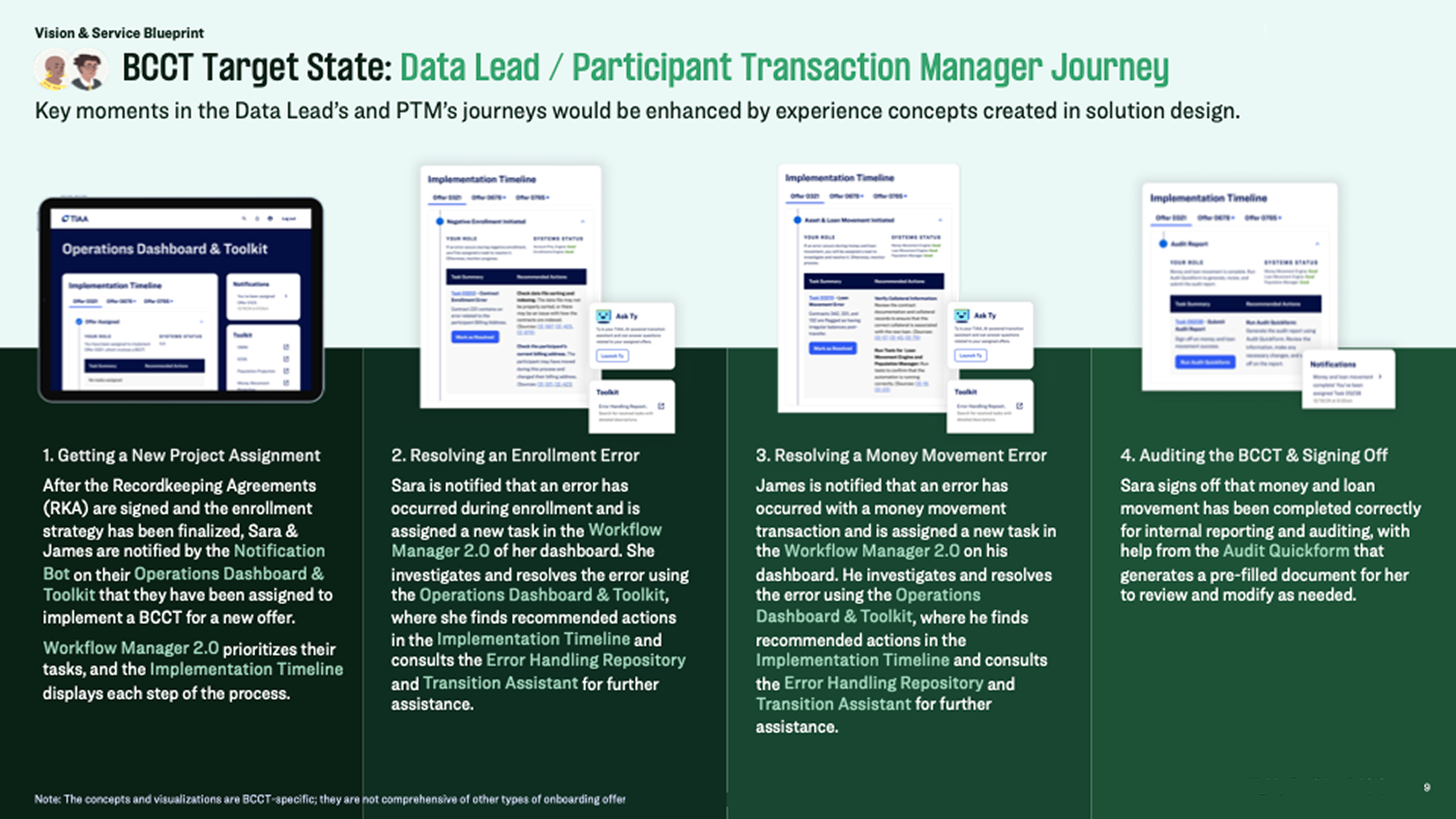 Error management system conceptual user journey