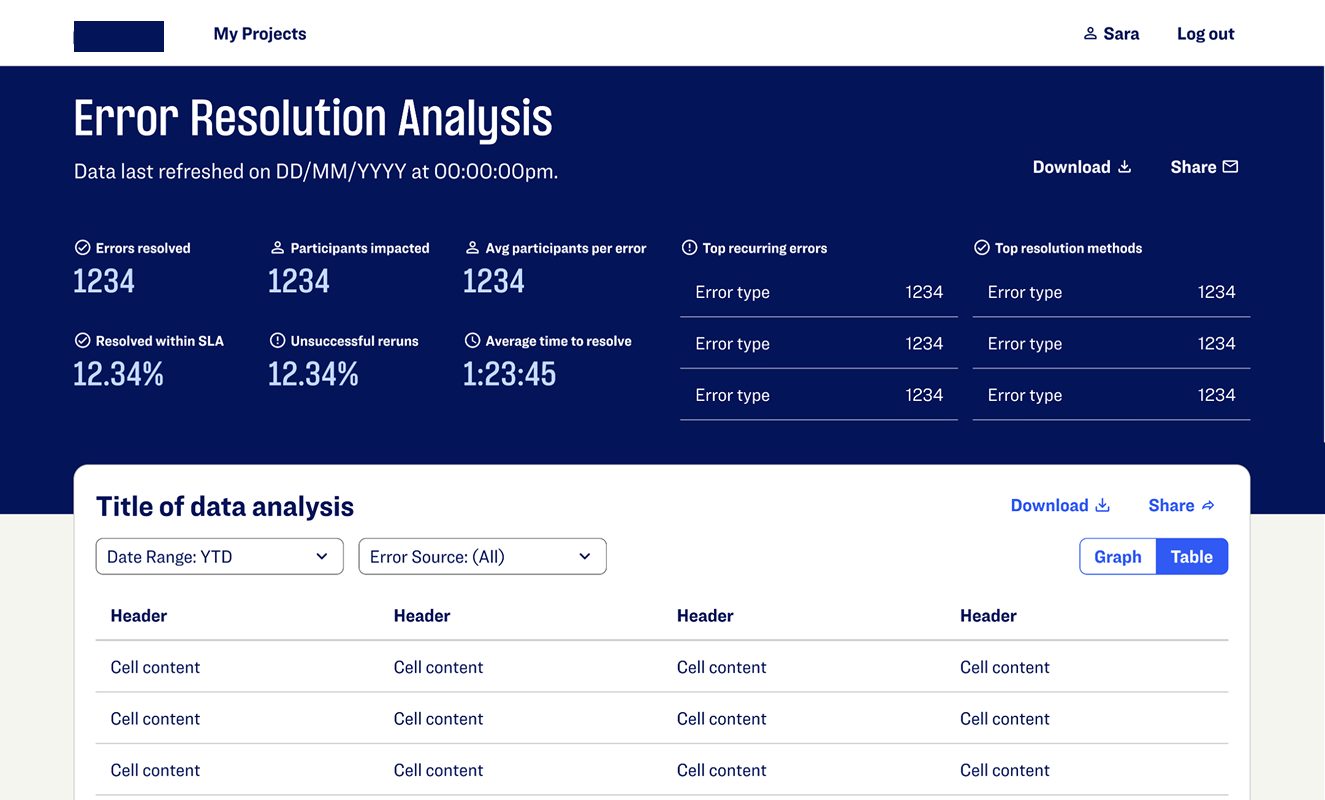 Error management system data analytics dashboard concept