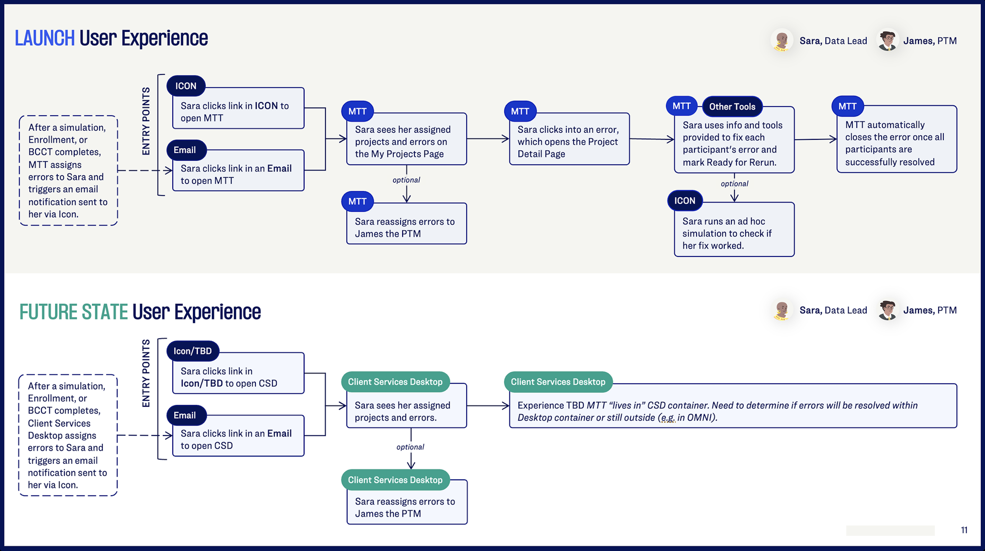 Error management system target versus future state comparison