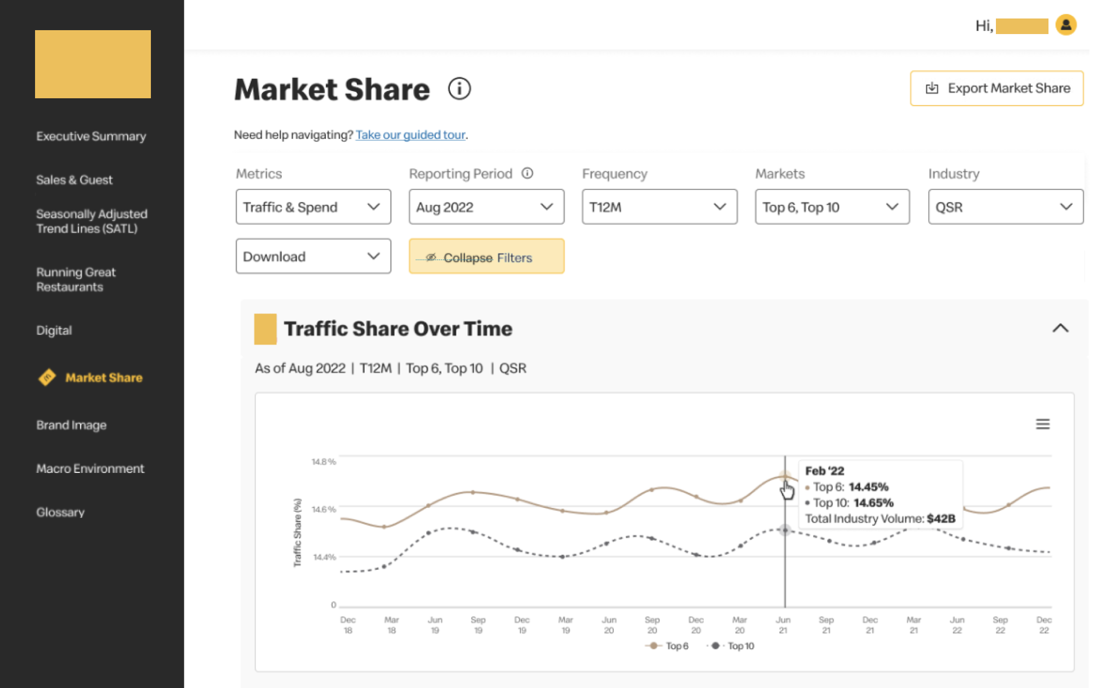 Executive reporting dashboard market share KPI breakdown