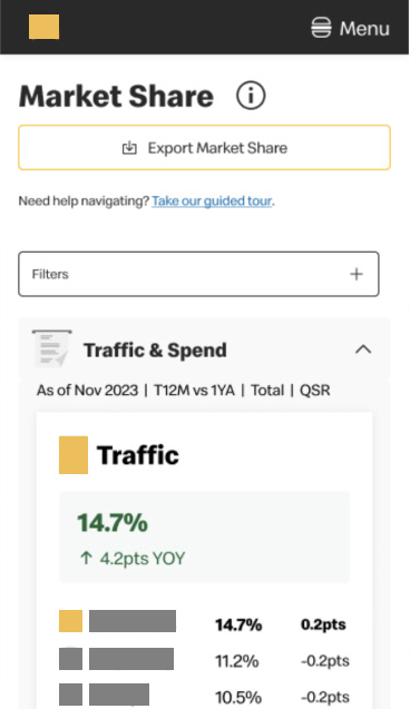 Executive reporting dashboard mobile responsive view