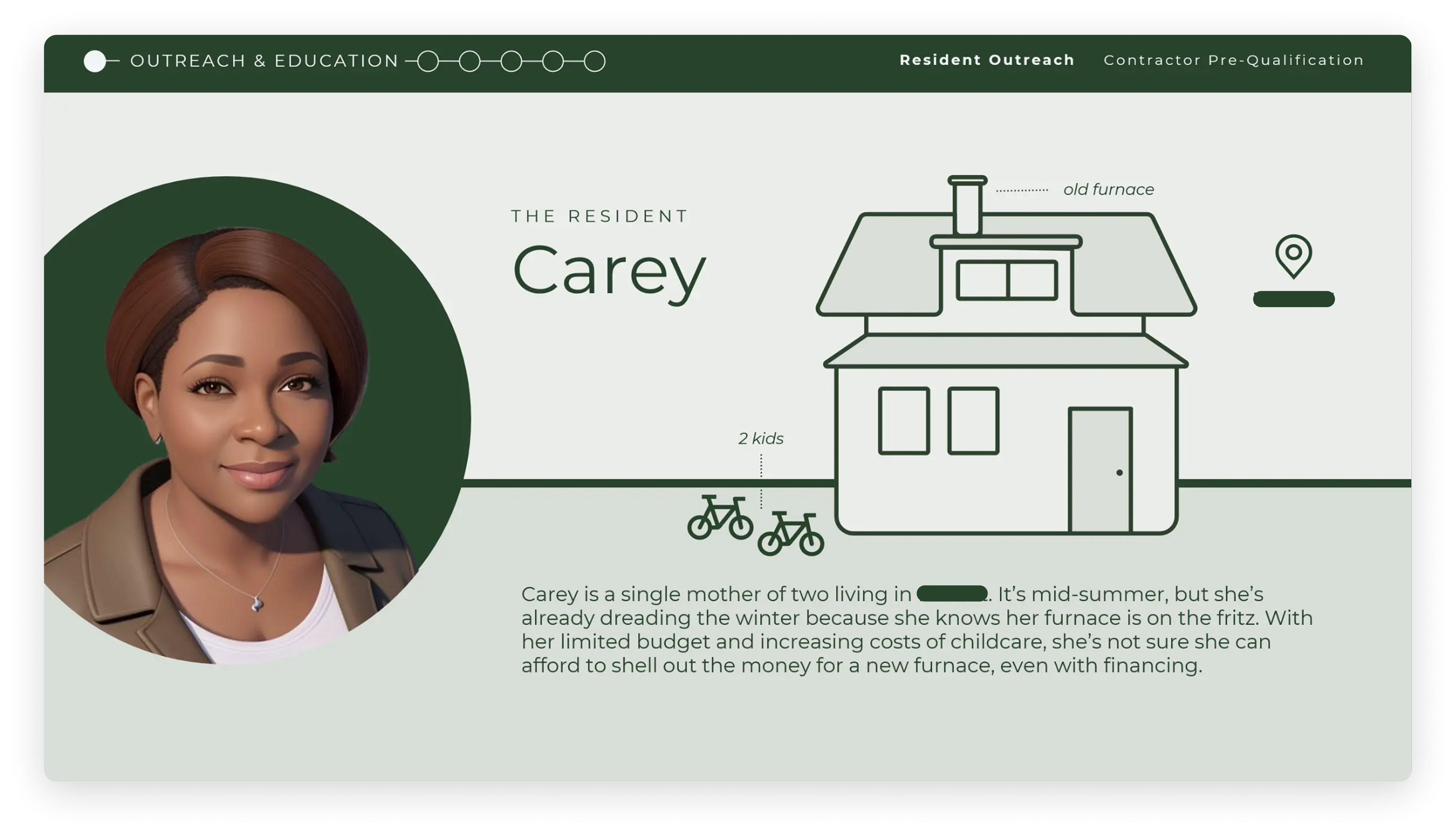 Home-efficiency rebate program resident persona, Carey
