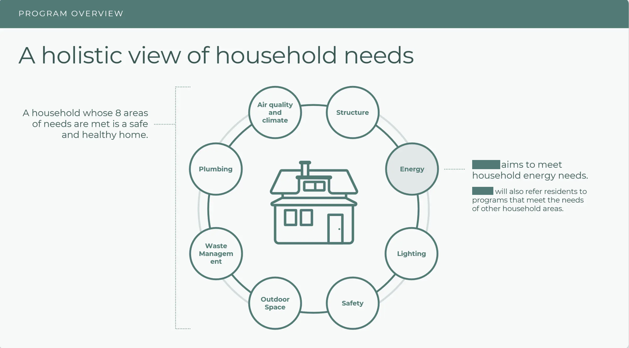Home-efficiency rebate program guidebook, holistic view of household needs