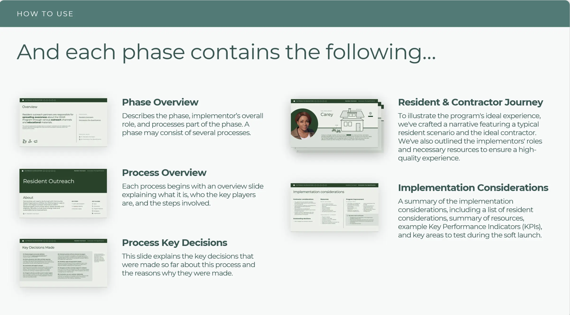 Home-efficiency rebate program guidebook, how to use each phase